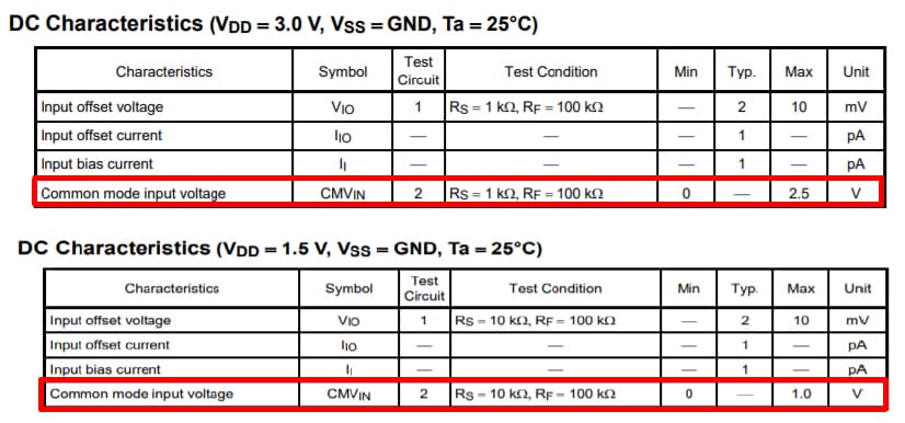 Excerpt from the DC Electrical Characteristics table shown in  the datasheet for the TC75S51