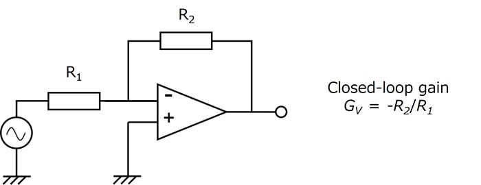 Figure 1 Negative feedback circuit (inverting amplifier)