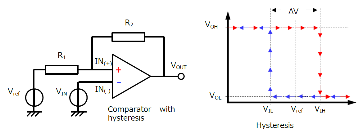 Comparator with hysteresis / Hysteresis