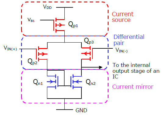 Figure 1 Differential input stage composed of a pair of N-channel MOSFETs
