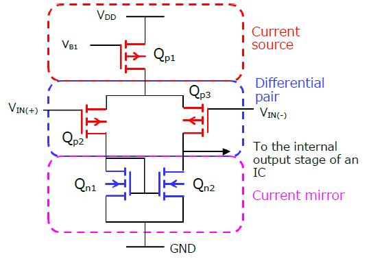 what-does-rail-to-rail-mean-rail-to-rail-op-amp-toshiba