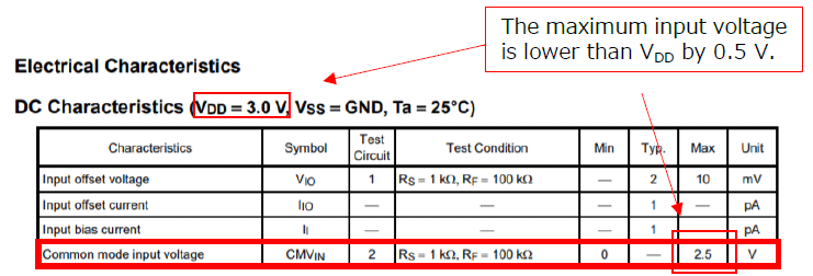 Table 1 Common-mode input voltage range of an op-amp with a differential input pair composed of P-channel MOSFETs
