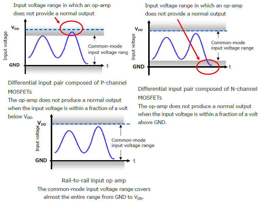 Fig. 2 Common-mode input voltage ranges of op-amps with different input configurations