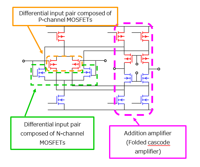 FAQ: Amplifiers What do rail-to-rail and single supply mean?