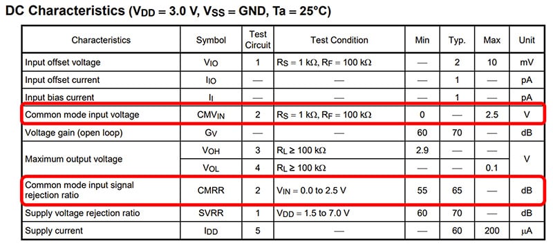 Table 1 Example of common-mode input voltage shown in the datasheet (TC75S51FU)