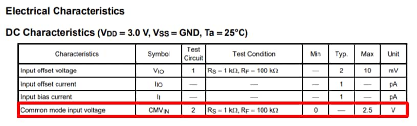 表-1　同相入力電圧 (Common mode input voltage)　データシート記載例