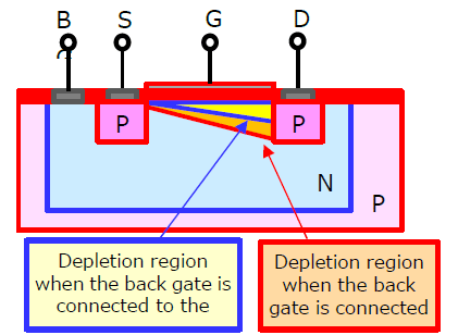 Fig. 3 Simplified cross-sectional view of  an N-channel MOSFET