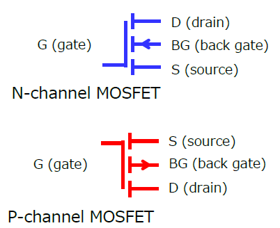 Figure 4 MOSFET symbols
