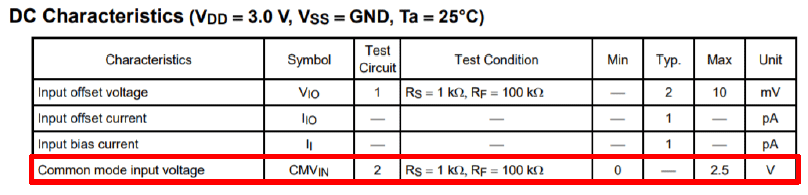 Excerpt from the Electrical Characteristics table of the TC75S51FU
