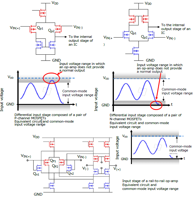 what types of op amps are available