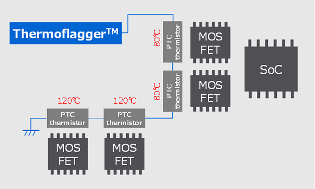 Fig.1 Thermoflagger™ Use case 1 (around DC/DC converter)
