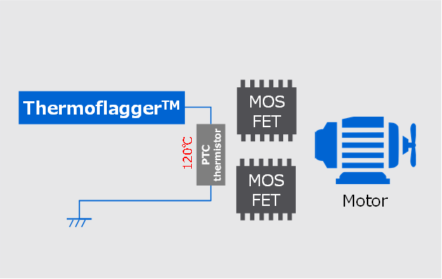 Fig.2 Thermoflagger™ Use case 2 (around motors)