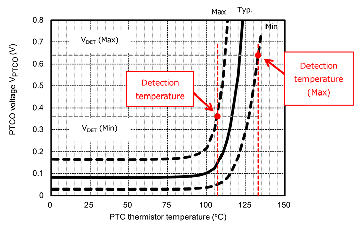 Fig. 3 Simulation Results