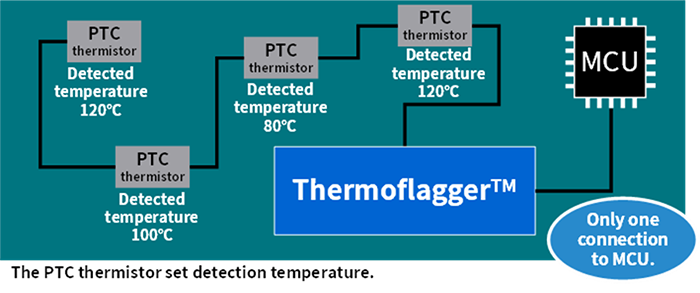 Fig. 1 Overheating protection solution using Thermoflagger™ and PTC thermistor