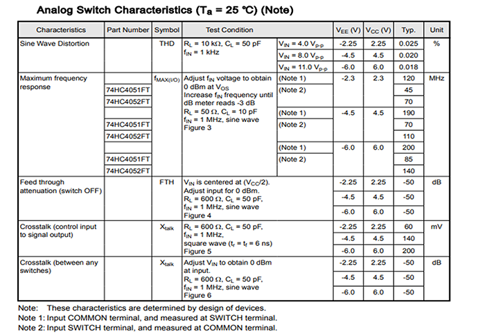 Table-1 74HC4053 data sheet (Analog characteristics)