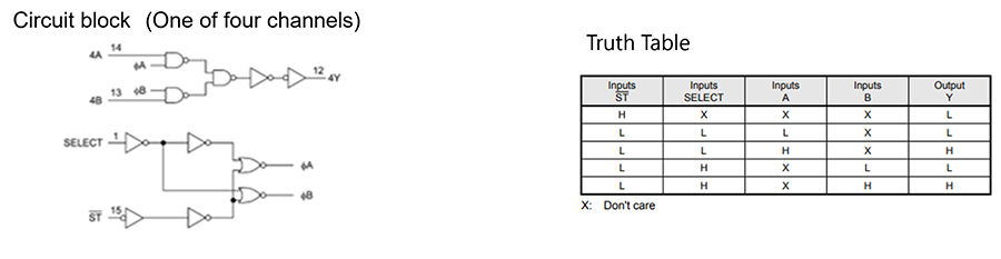 Fig. 1 CMOS logic IC Multiplexers（extract from TC74HC257 Data sheet）