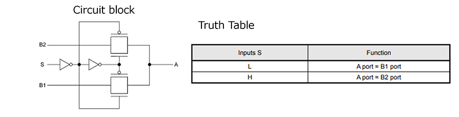 Fig. 2 Bus switch multiplexers（extract fromTC7SB3157 data sheet）