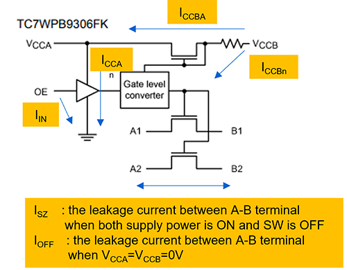 Fig. 1 Leakage current of TC7WPB9306FK
