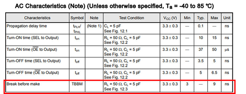 Table-1 TBBM specification of TC7PCI3212MT