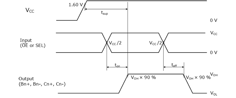 Fig. 2 Timing chart of start-up time (tsup), turn-on time (ton) and turn-off time (toff)
