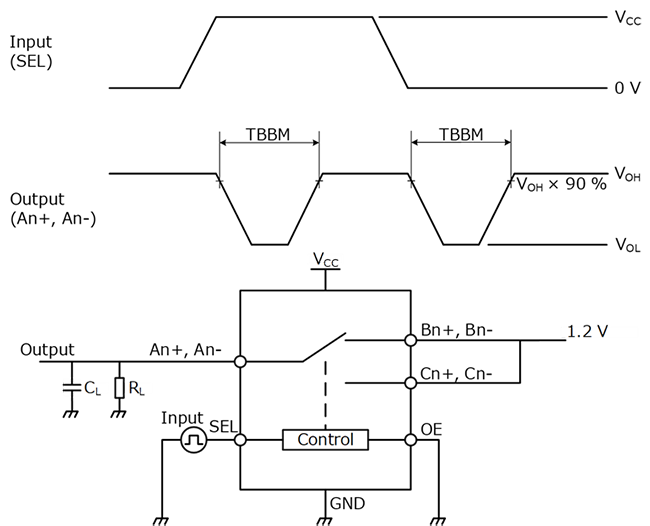 Fig. 3 Break before make timing chart and measurement diagram
