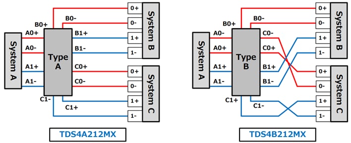 Fig. 2 Typical Wiring of TDS4A212MX, TDS4B212MX