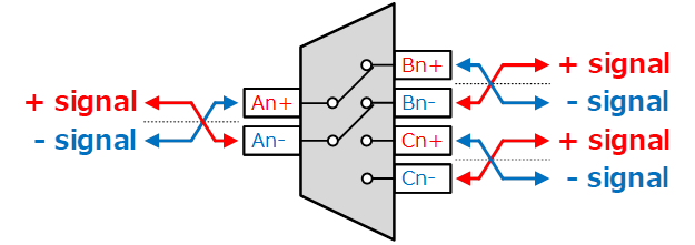 Fig. 1 2:1 Mux/1:2 De-Mux type bus switch for differential signal