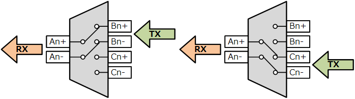 Fig. 1 Example of use as Mux