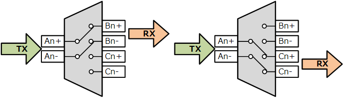 Fig. 2 Example of use as De-Mux