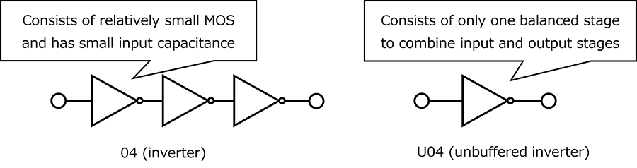 图1：反相器"04"和"U04"