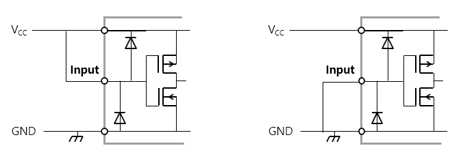 Fig. 1 Unused inputs of general-purpose ICs tied to V<sub>CC</sub> or GND