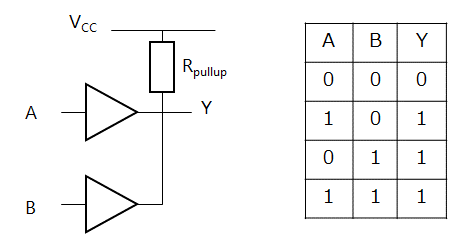 Fig. 1 Example of wire OR circuit by a buffer using open-drain output