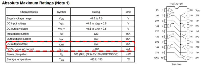 Table-1 TC74ACT244FT Datasheet (Absolute Maximum Ratings)