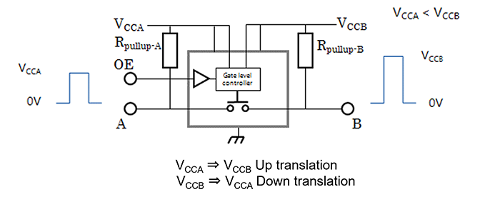 Fig. 3 Dual supply Level shifters（Bus switch type）
