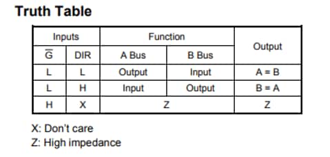 Table-1 Truth table of Bi-directional bus buffer (74VHC245)