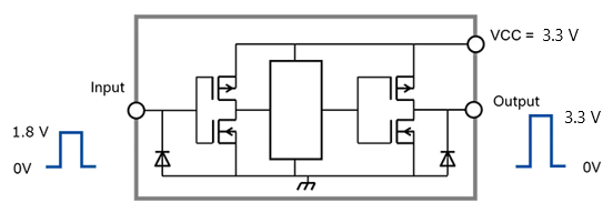 Fig.2 Step-up voltage translation using a CMOS logic IC with a TTL