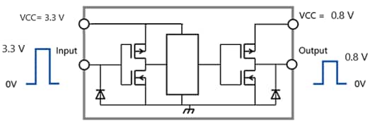 Fig.1　Voltage Conversion (Step-Down) Using a Dual-Power-Supply Level Shifter