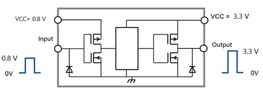 Fig.2　Voltage Conversion Using a Dual-Power-Supply Level Shifter.