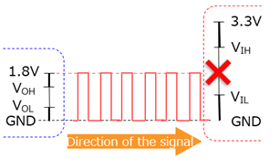Fig.1 Example where transmission is impossible due to insufficient output voltage