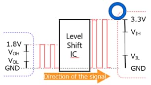 Fig.2 Example of Level Conversion Using a Voltage Level Conversion IC (Level Shifter)