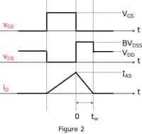 Figure 2 shows reverse recovery current comparison of high speed and standard type of diode