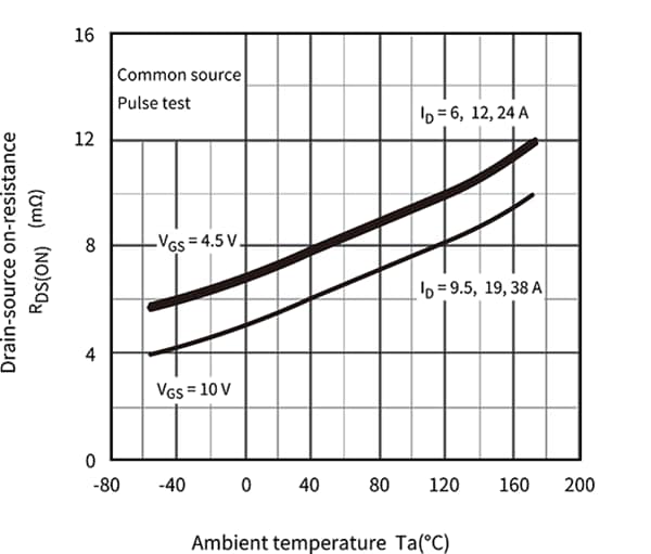 temperature fluctuation image