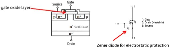 Fig. 1:MOSFET cross-section and Zener diode equivalent