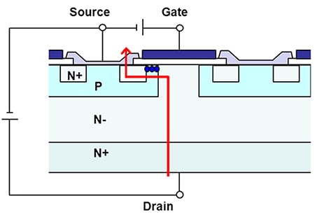 Structure and operation of planar MOSFET