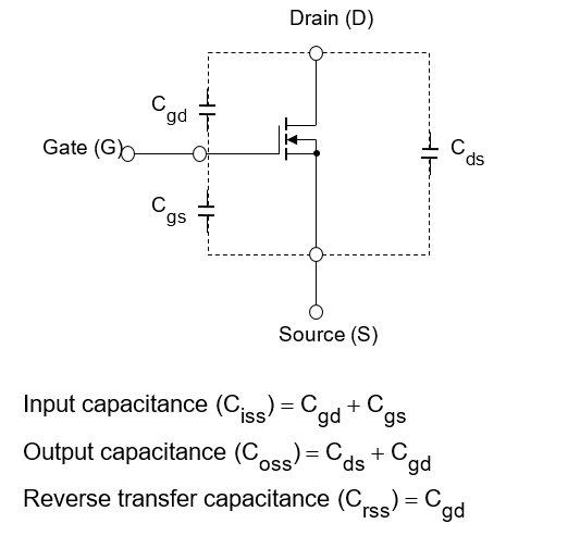 Fig. 1: Parasitic capacitance of MOSFET