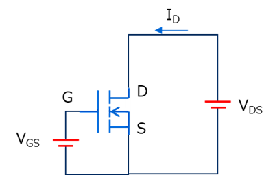 Circuit diagram for measuring MOSFET V<sub>DS</sub>-I<sub>D</sub> characteristics with VDS applied to drain-source and VGS to gate-source. 