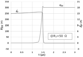 Fig. 3: Output Waveform: Gate Resistance Large Example