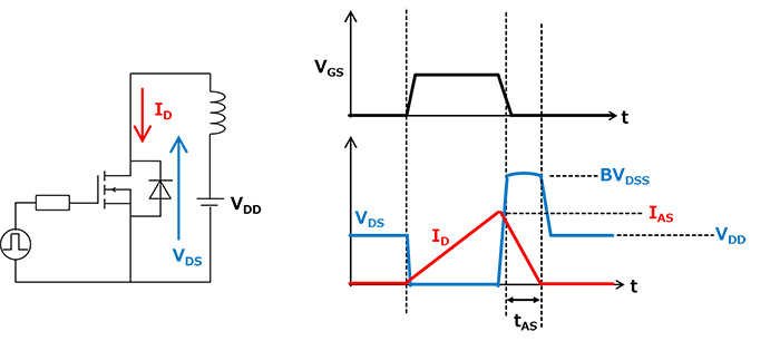 Fig. 4 Avalanche measurement circuit,   voltage and current waveforms: Avalanche measurement circuit and current and voltage waveforms when avalanche breakdown occurs.
