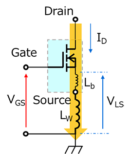 Fig. 3 Gate-source voltage in 3-terminal PKG MOSFET