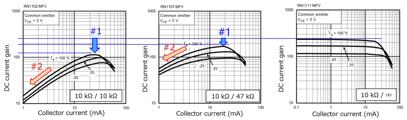Figure 1 Comparison of BRTs with an equal series base resistor (R1) value and different base-emitter resistor (R2) values